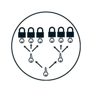 Lockout/tagout : låsesystem : BSafe Systems AS