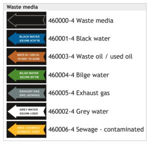 Rormerking ISO 14726 Waste media